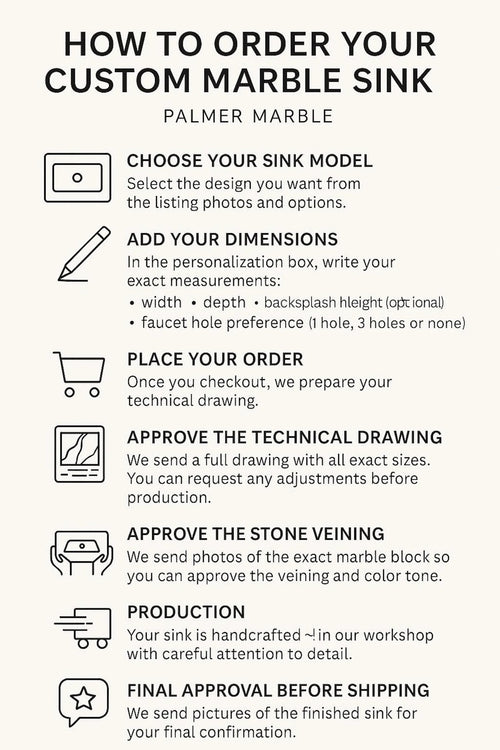 An infographic explaining the custom marble sink ordering process, titled 'HOW TO ORDER YOUR CUSTOM MARBLE SINK' with the brand 'PALMER MARBLE' at the top. The graphic features a step-by-step guide with icons and text on a light beige background.
